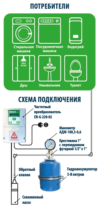 Схема адм 100